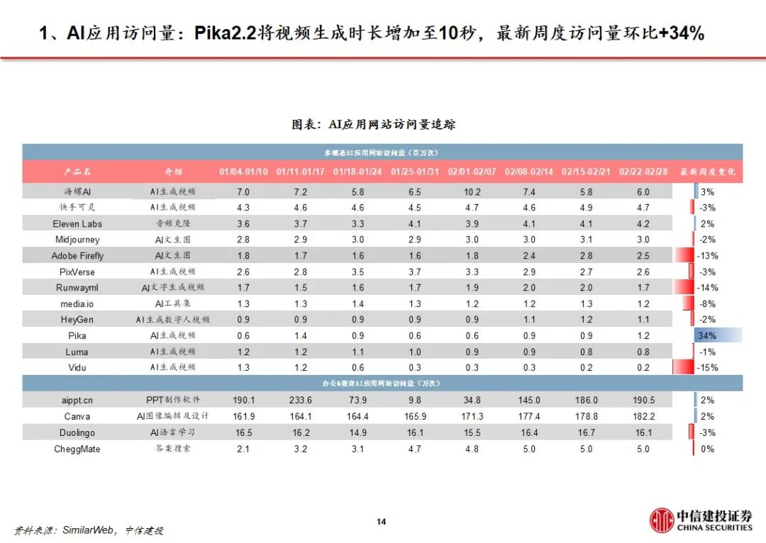 中信建投证券：Manus加速Agent落地 互联网AI价值持续重估  第17张