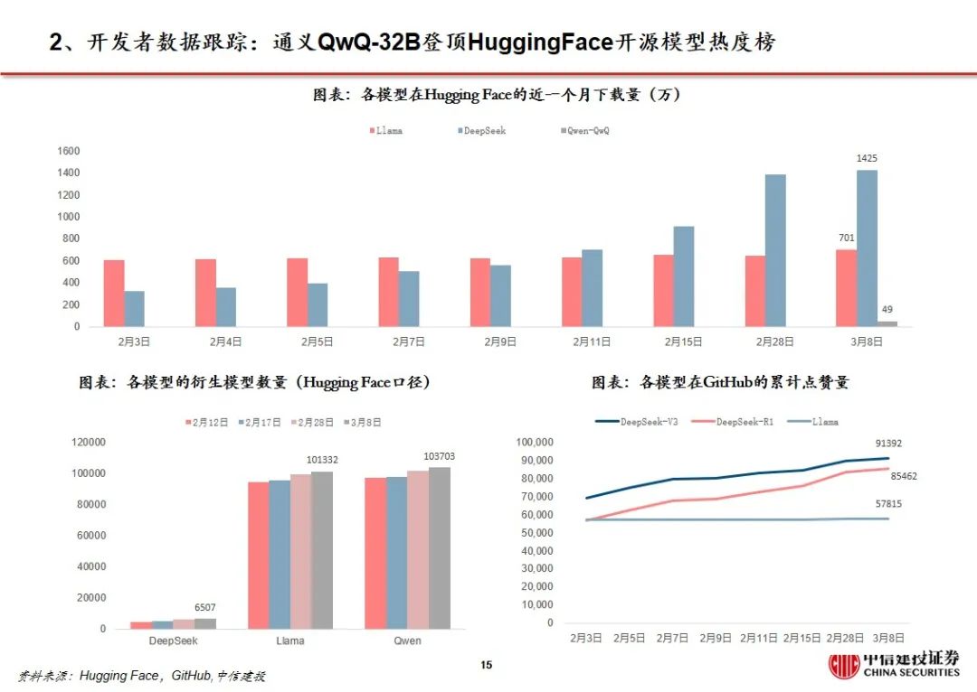 中信建投证券：Manus加速Agent落地 互联网AI价值持续重估  第18张
