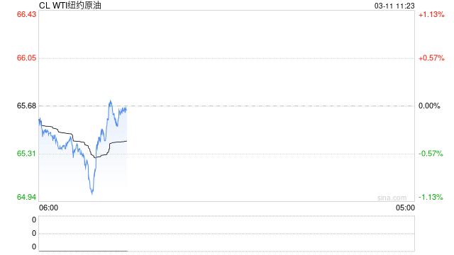 光大期货：3月11日能源化工日报  第2张