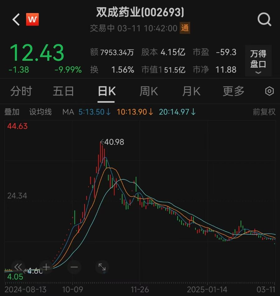 终止跨界并购重组事宜，昔日“妖股”一字跌停！最新回应  第3张