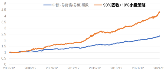 固收增强新思路？手拆中信保诚基金江峰的逆向投资  第1张