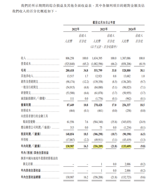 手回集团亏损1.36亿 赴港上市能否成功？  第2张
