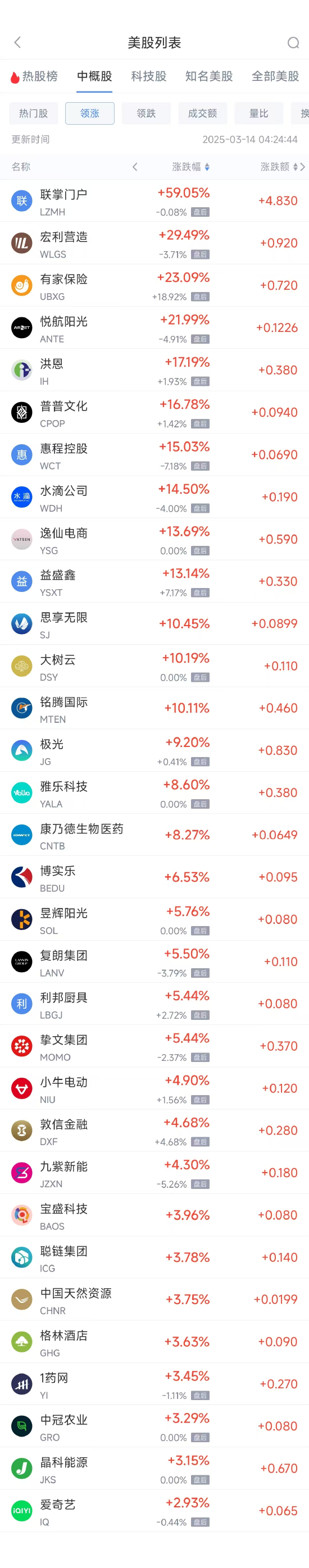 周四热门中概股涨跌不一 阿里巴巴涨0.91%,台积电跌3.15%  第1张