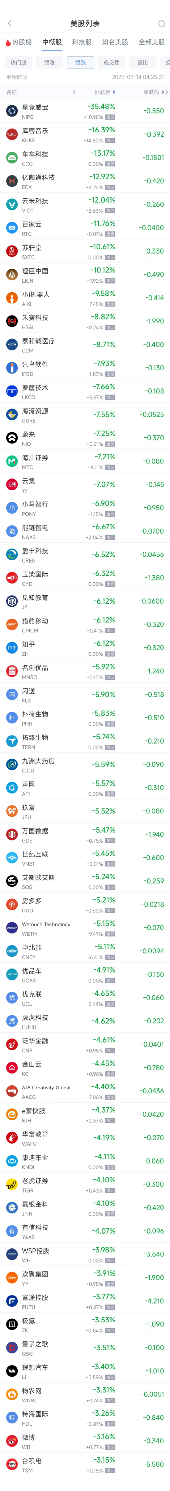 周四热门中概股涨跌不一 阿里巴巴涨0.91%,台积电跌3.15%  第2张