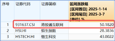 大涨原因或已找到！三大利好来袭，提振消费预期！食品ETF（515710）飙涨5.45%，消费龙头ETF猛拉4.44%  第9张