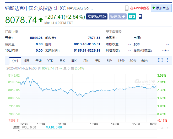 中国资产大涨！道指涨超674点，英伟达市值增超1万亿元！市场重点关注下周美联储会议  第3张