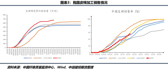 【棉花纺谈】棉价短期驱动简析  第5张