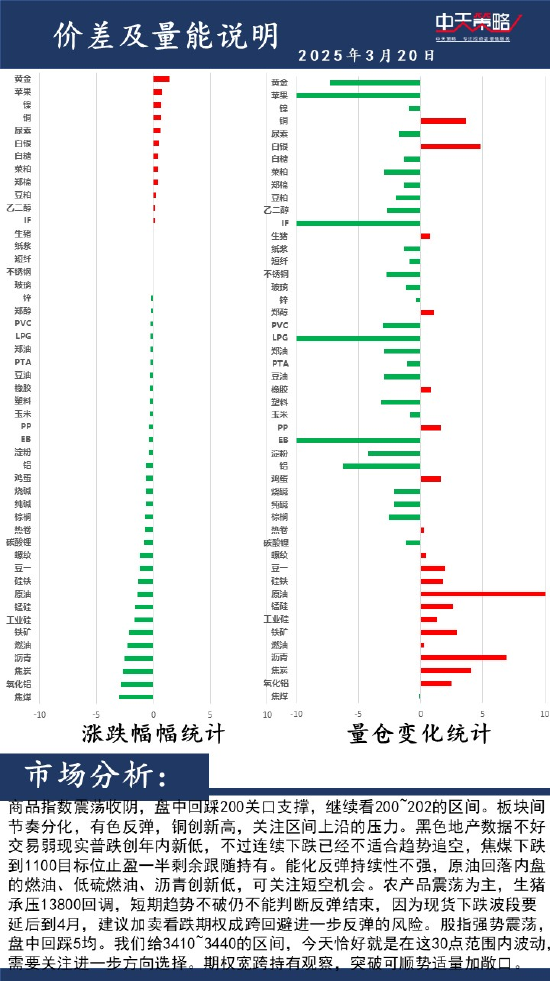中天策略:3月20日市场分析  第2张