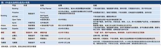 两大OTA背后的旅游业新机遇：国内看同程 出海看携程  第5张