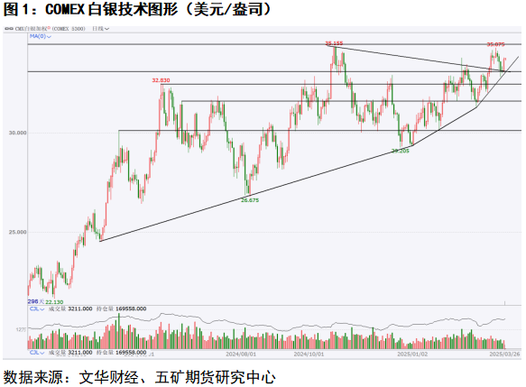 贵金属：联储议息会议降息表态谨慎，等待明确宽松转向  第4张