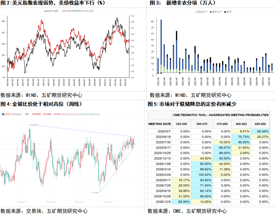 贵金属：联储议息会议降息表态谨慎，等待明确宽松转向  第5张