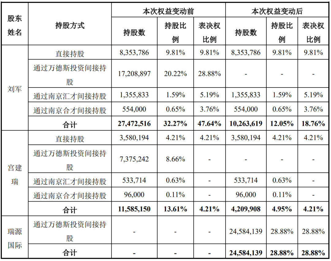 A股“壳并购”汇总！一家上市公司“壳”多少钱  第3张
