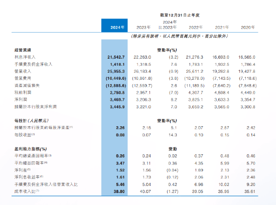 中原银行2024年度报告出炉：全年实现归母净利润34.46亿元 同比增加7%  第1张