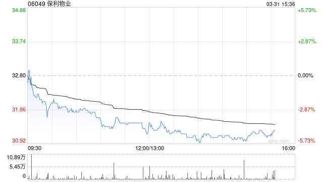 保利物业公布2024年业绩 拥有人应占溢利约14.74亿元同比增长6.8%  第1张