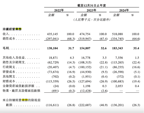这个比亚迪联合创始人牛了，他又一个IPO要来……  第4张