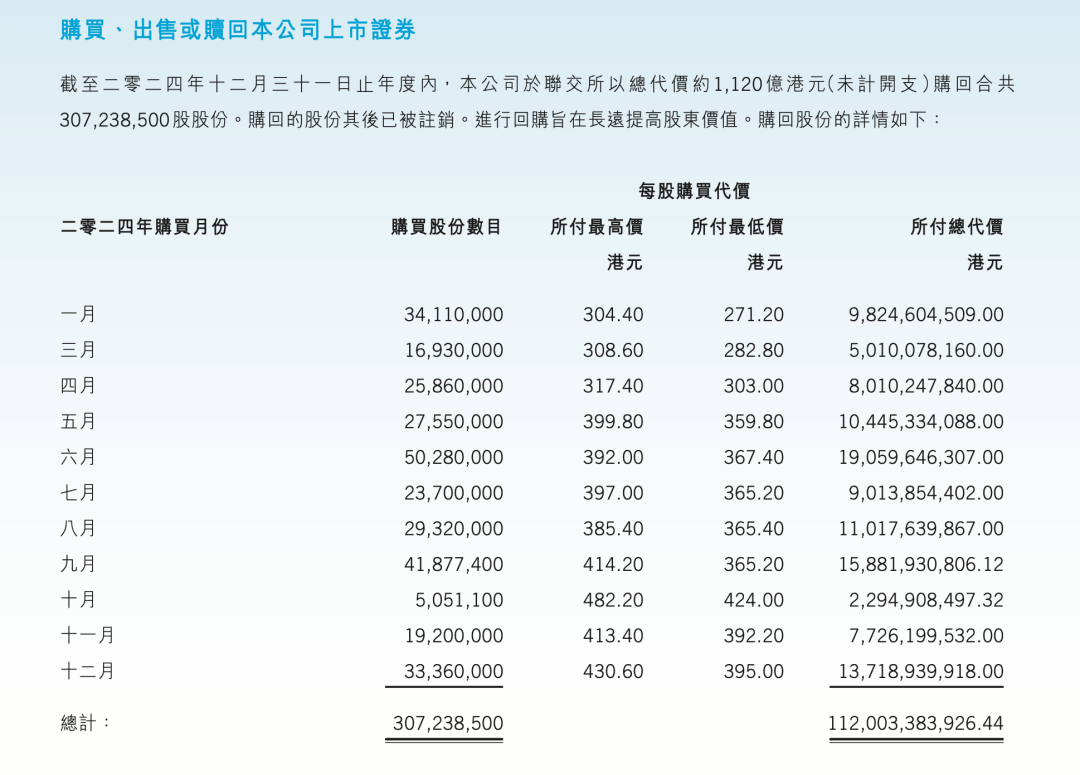 腾讯人均年薪102万，网友：慕了  第1张