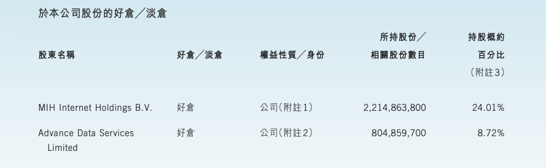 腾讯人均年薪102万，网友：慕了  第3张