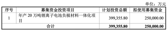 尚太科技：六年“失血”超17亿，收入依赖宁德时代  第4张