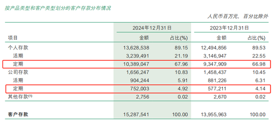 18岁的邮储银行 喘得慌了？  第3张