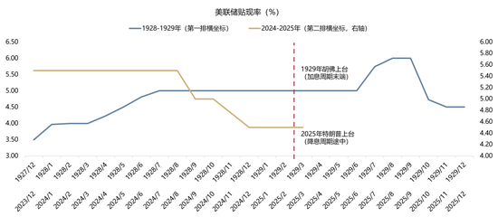 【广发策略】1930年贸易战之殇  第6张