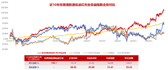掘金港股，低波红利正当时！ 港股通红利ETF（159220）4月17日起开售  第1张