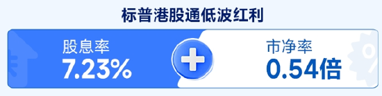 掘金港股，低波红利正当时！ 港股通红利ETF（159220）4月17日起开售  第3张