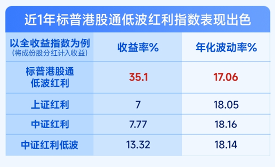 掘金港股，低波红利正当时！ 港股通红利ETF（159220）4月17日起开售  第4张