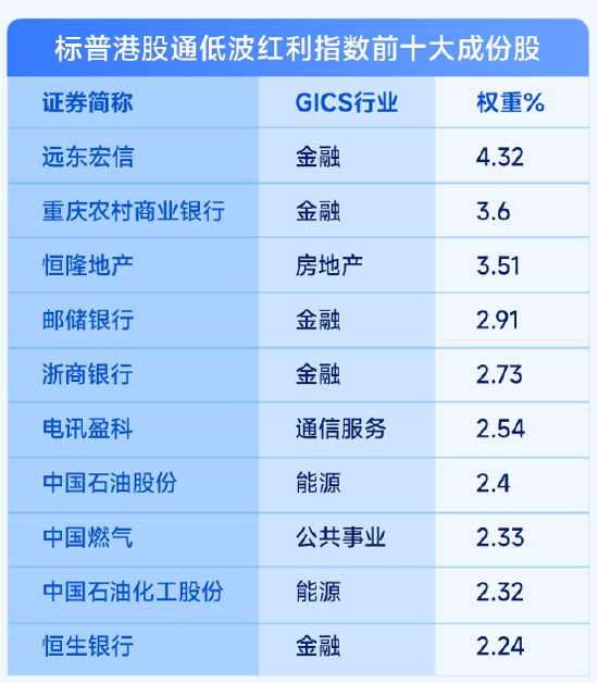 掘金港股，低波红利正当时！ 港股通红利ETF（159220）4月17日起开售  第5张