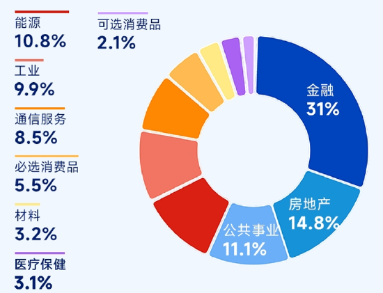 掘金港股，低波红利正当时！ 港股通红利ETF（159220）4月17日起开售  第6张