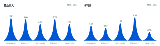 国芳集团卷土重来  第2张