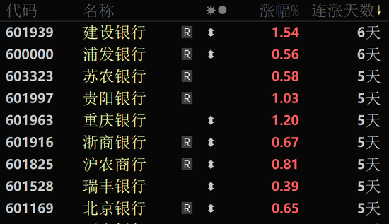 A股，新信号！下周怎么走？  第3张