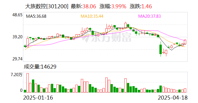 大族数控：拟发行H股股票并在香港联交所主板上市  第1张