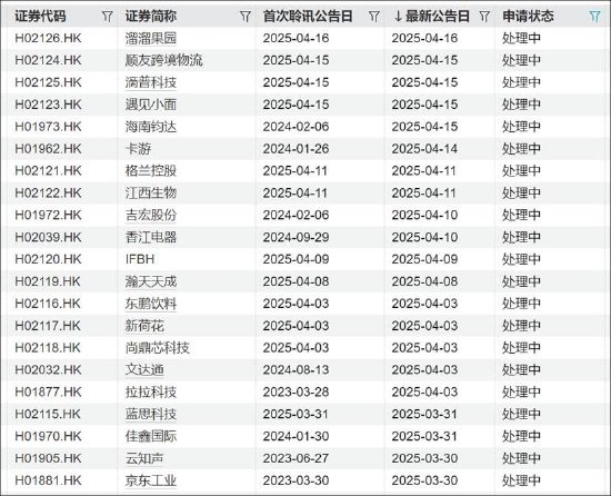 大族数控拟港股上市背后：增长质量堪忧？现金流毛利率均差 IPO募投项目进展缓慢|港股IPO  第2张