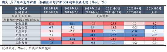 东吴策略：“四月决断”后，风格如何选择？  第4张
