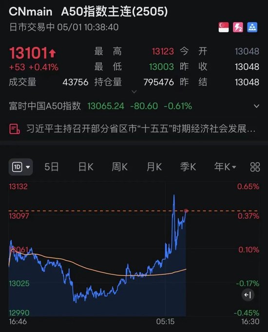 刚刚！全线飘红，A50拉升！特朗普关税政策，突生变数？  第2张