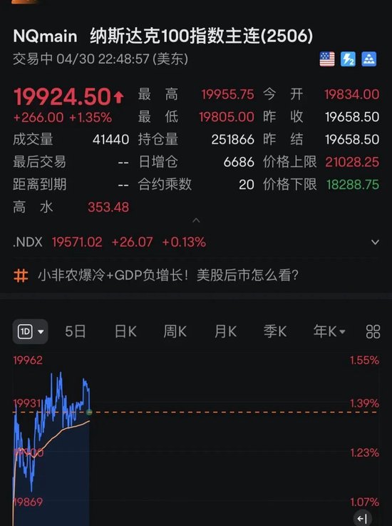 刚刚！全线飘红，A50拉升！特朗普关税政策，突生变数？  第3张