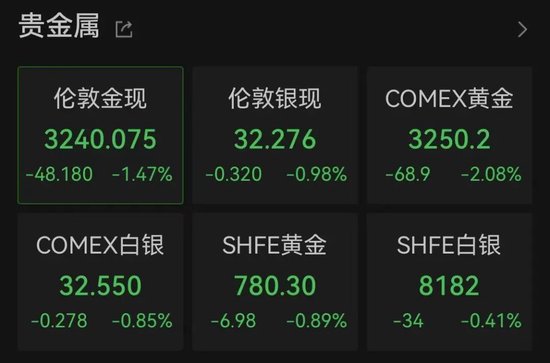 刚刚！全线飘红，A50拉升！特朗普关税政策，突生变数？  第4张