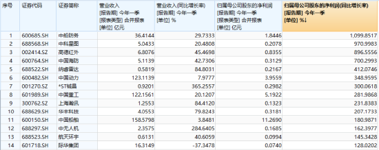 “AI双子星”节前大涨收尾！4月决断之后，5月还看AI？  第5张