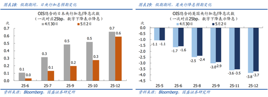 国盛宏观熊园团队：喜忧并存—五一大事9看点  第11张