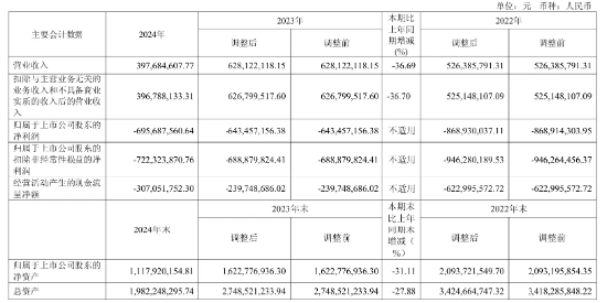 研发砍半！ 云从科技“减员求生”：又亏近7亿，董事长年薪降7万 | BUG  第2张