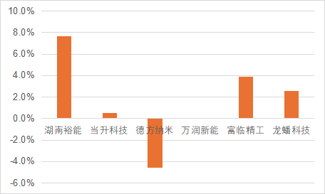 国内磷酸铁锂相关上市公司2024年业绩解读  第1张