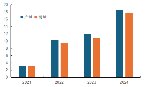 国内磷酸铁锂相关上市公司2024年业绩解读  第6张