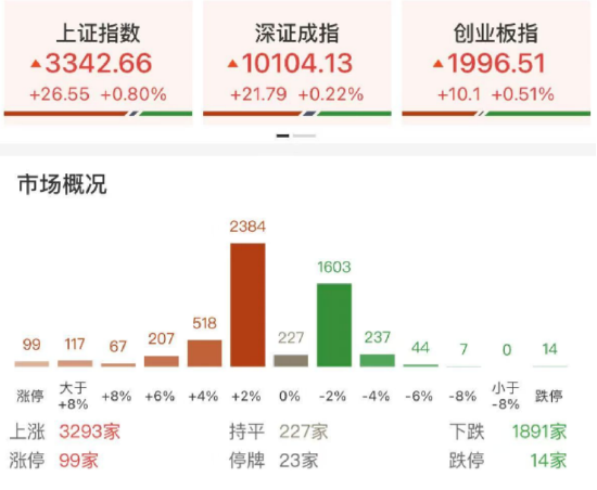 ETF日报：国防支出有较大增长空间 持续关注军工ETF  第1张