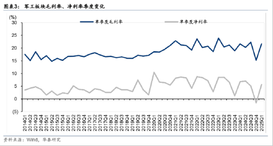 ETF日报：国防支出有较大增长空间 持续关注军工ETF  第2张
