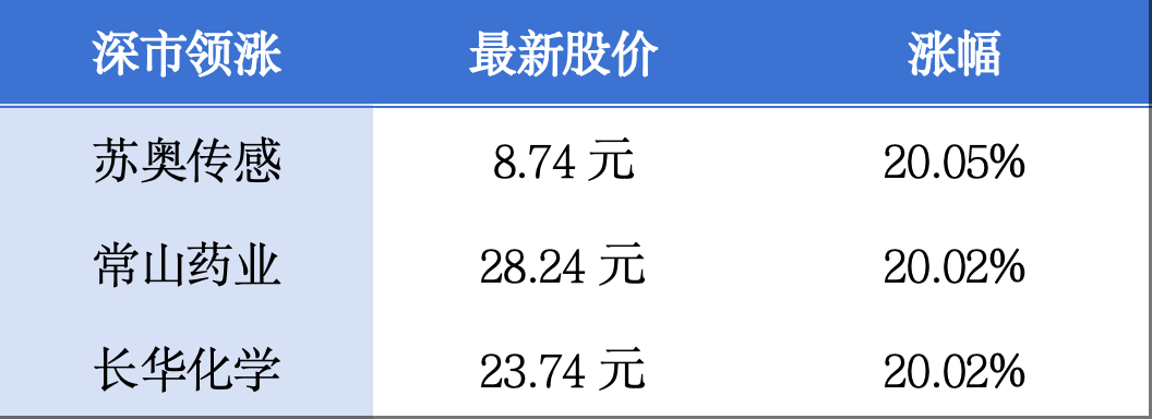 今年一季度广东结婚登记14.1万对；香港特首李家超将率团出访中东丨大湾区财经早参  第1张