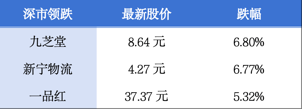 今年一季度广东结婚登记14.1万对；香港特首李家超将率团出访中东丨大湾区财经早参  第2张