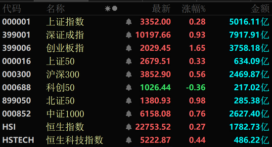 军工股，全线爆发！  第1张