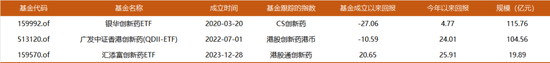多只医药基金今年涨超40%，这一行业连跌4年多迎来逆转？  第1张