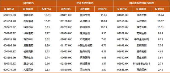 多只医药基金今年涨超40%，这一行业连跌4年多迎来逆转？  第5张