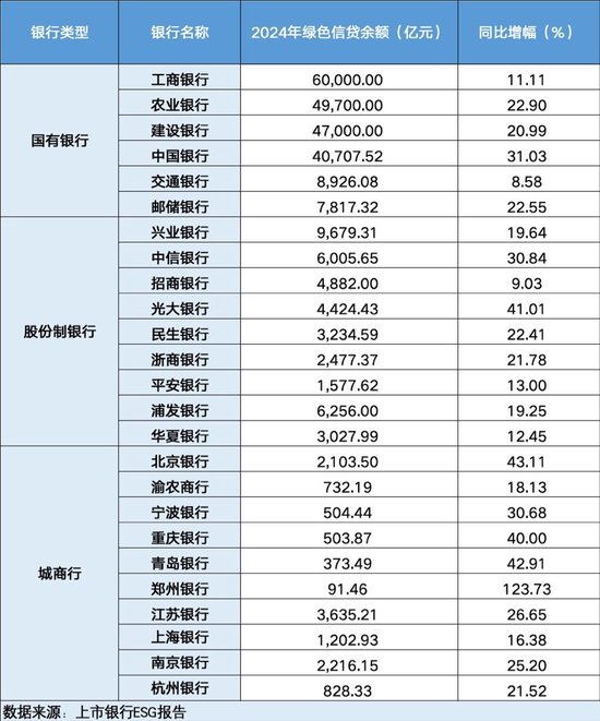 25家上市银行ESG报告盘点：碳排放数据披露范围持续扩大 披露标准亟待统一  第2张